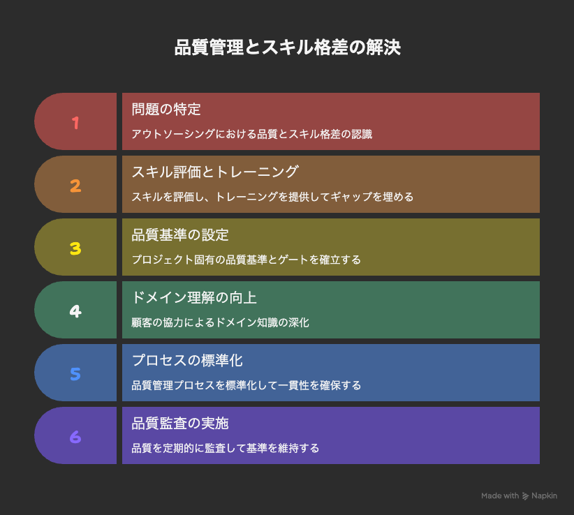 品質管理とスキル格差の解決