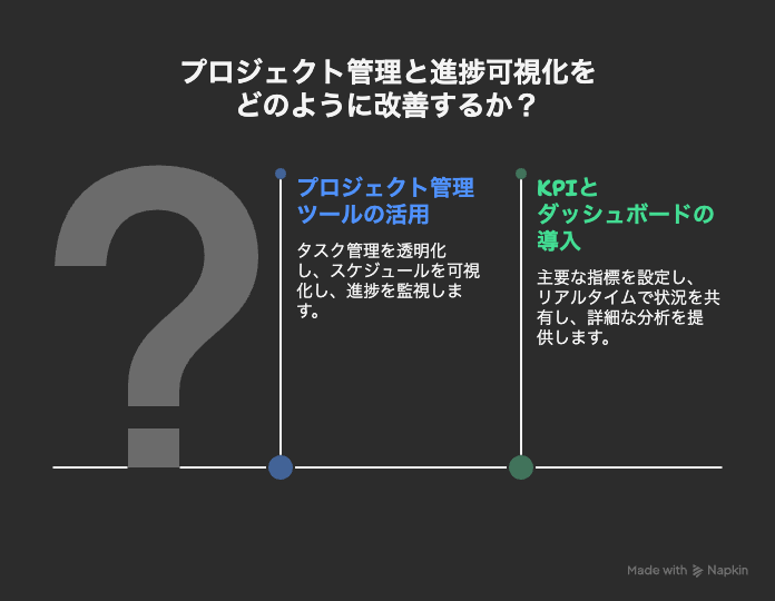プロジェクト管理と進捗可視化をどのように改善するか