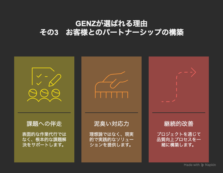 GENZが選ばれる理由その3