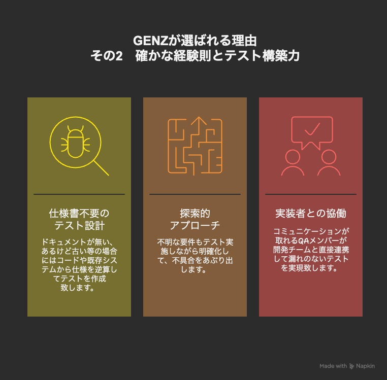 GENZが選ばれる理由その2