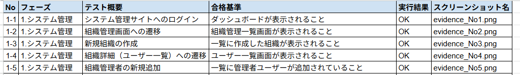 テスト実行結果・更新されたCSV